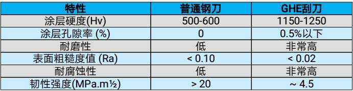 刮刀2.jpg